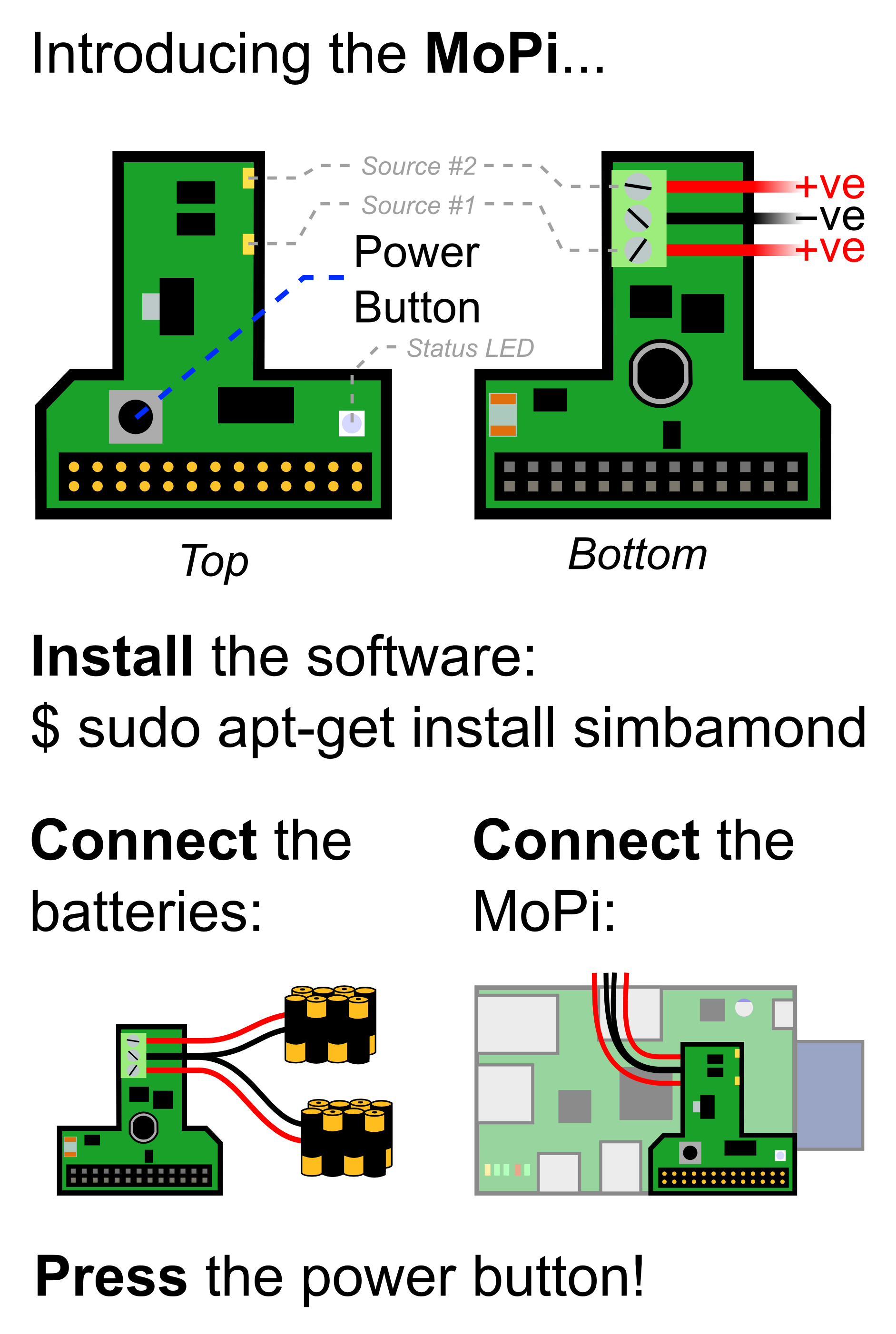 pi gate