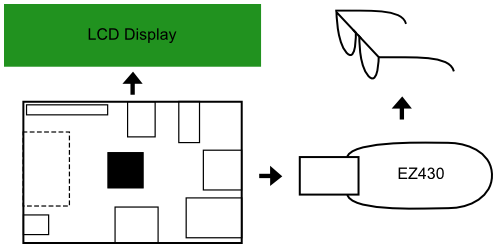 Devices Schematic