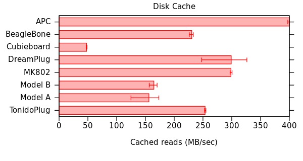 Disk Cache