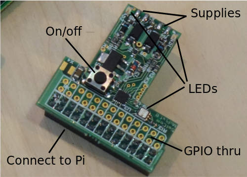 MoPi prototype